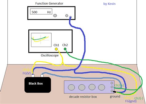 electrical engineering lab black box|ele202 blackbox rc.